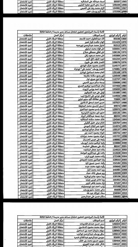 التربية تدعو مرشحين لوظيفة مساعد مدير - اسماء  