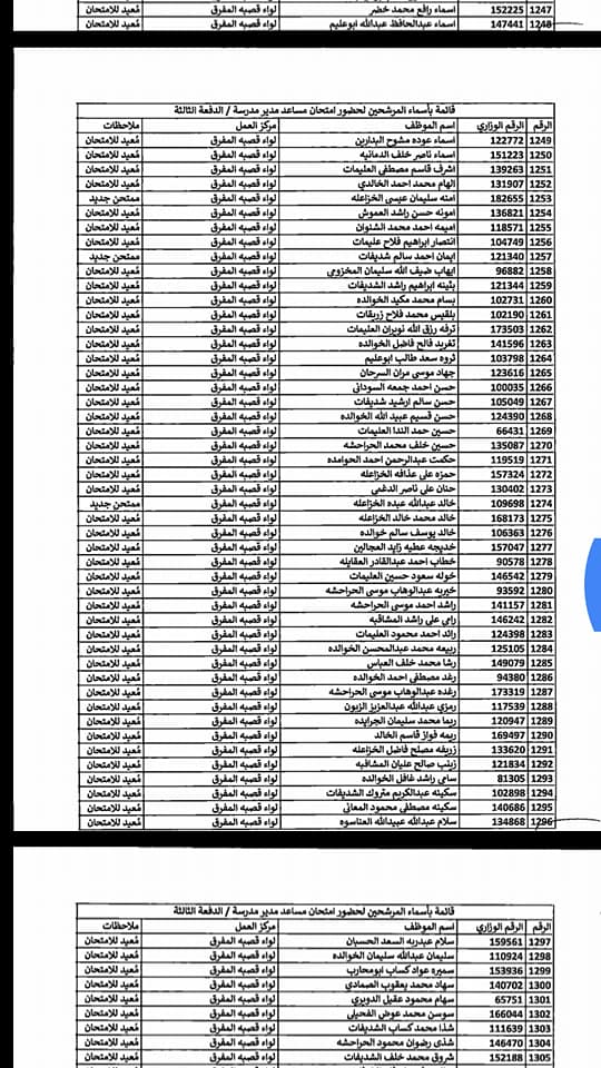 التربية تدعو مرشحين لوظيفة مساعد مدير - اسماء  