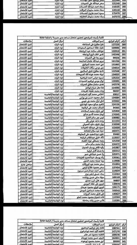 التربية تدعو مرشحين لوظيفة مساعد مدير - اسماء  