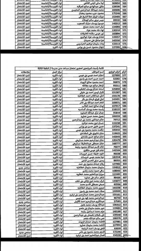 التربية تدعو مرشحين لوظيفة مساعد مدير - اسماء  