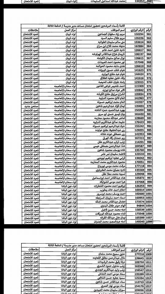 التربية تدعو مرشحين لوظيفة مساعد مدير - اسماء  