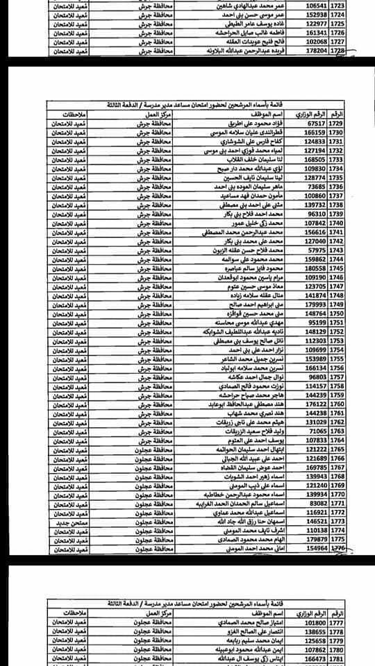 التربية تدعو مرشحين لوظيفة مساعد مدير - اسماء  