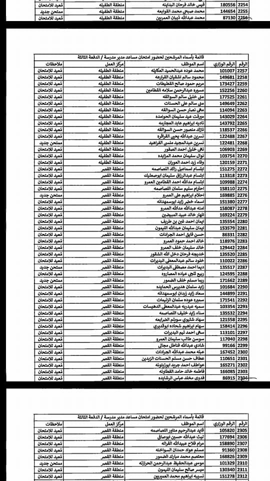 التربية تدعو مرشحين لوظيفة مساعد مدير - اسماء  