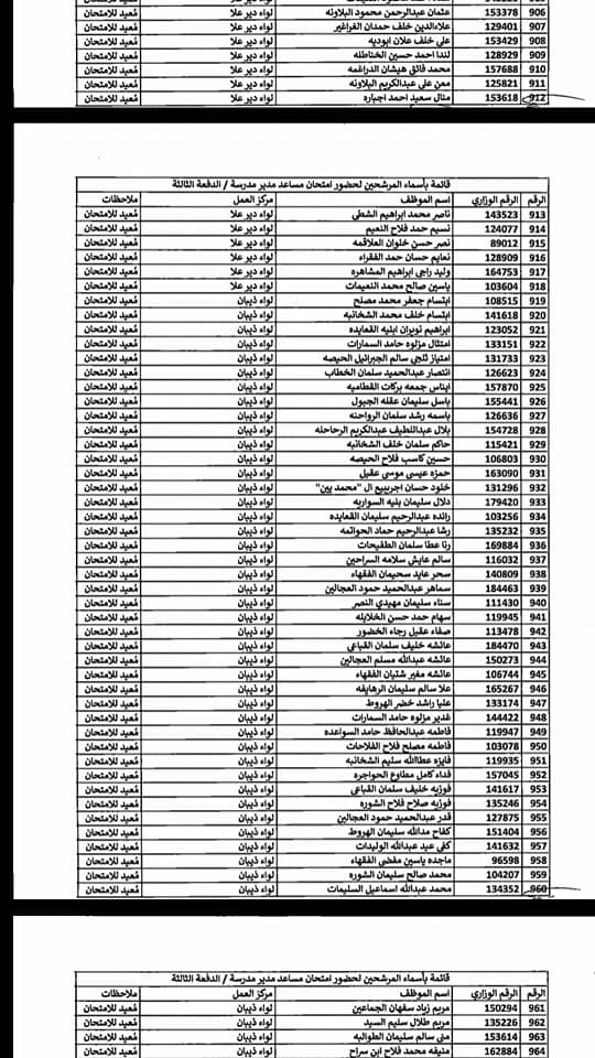 التربية تدعو مرشحين لوظيفة مساعد مدير - اسماء  