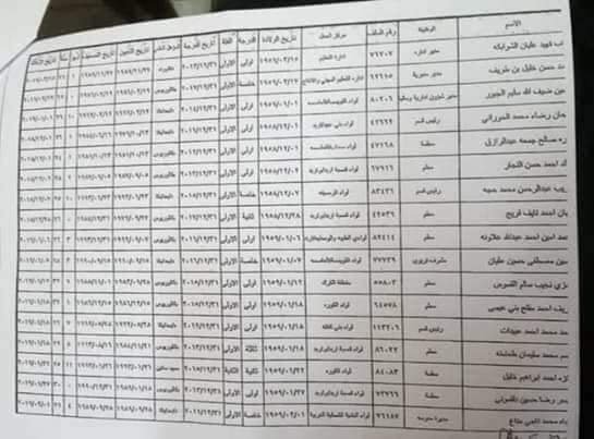 احالات على التقاعد في التربية - اسماء