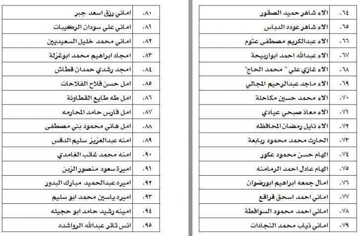 الناحجون في امتحان الكفاية في اللغة العربية - اسماء