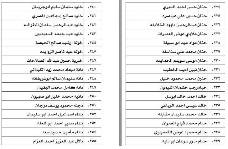 الناحجون في امتحان الكفاية في اللغة العربية - اسماء