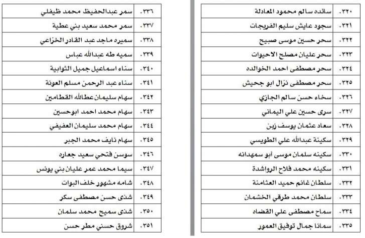 الناحجون في امتحان الكفاية في اللغة العربية - اسماء