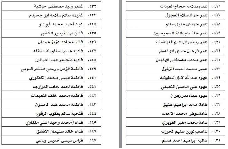 الناحجون في امتحان الكفاية في اللغة العربية - اسماء