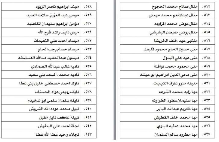 الناحجون في امتحان الكفاية في اللغة العربية - اسماء