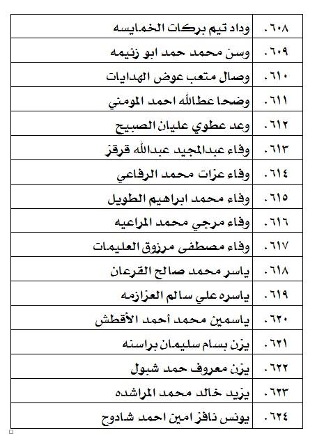 الناحجون في امتحان الكفاية في اللغة العربية - اسماء