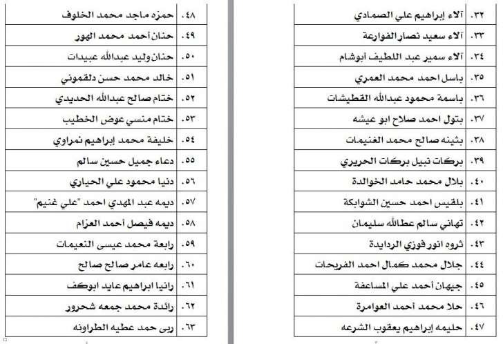 الناحجون في امتحان الكفاية في اللغة العربية - اسماء