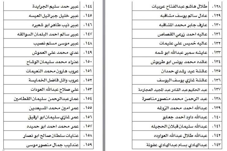 الناحجون في امتحان الكفاية في اللغة العربية - اسماء