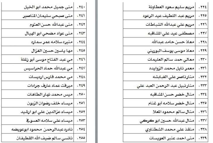 الناحجون في امتحان الكفاية في اللغة العربية - اسماء