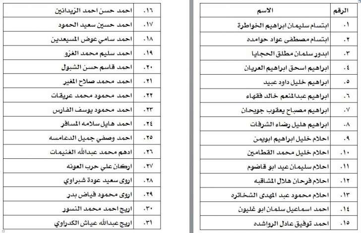 الناحجون في امتحان الكفاية في اللغة العربية - اسماء