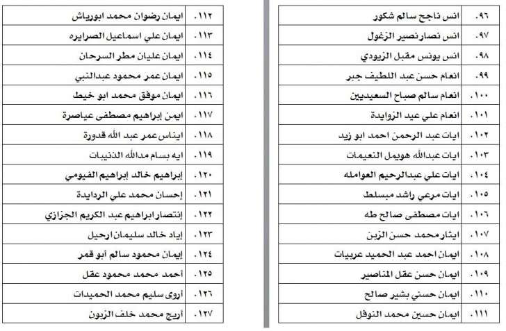 الناحجون في امتحان الكفاية في اللغة العربية - اسماء