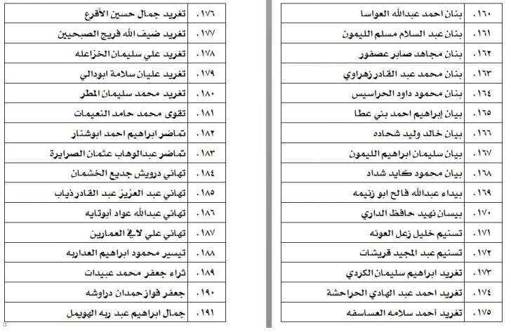 الناحجون في امتحان الكفاية في اللغة العربية - اسماء