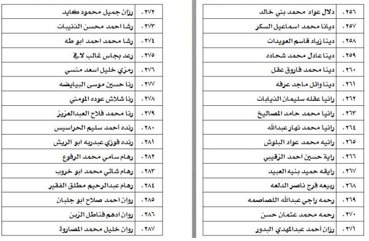 الناحجون في امتحان الكفاية في اللغة العربية - اسماء