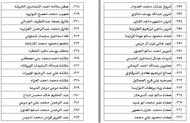 الناحجون في امتحان الكفاية في اللغة العربية - اسماء