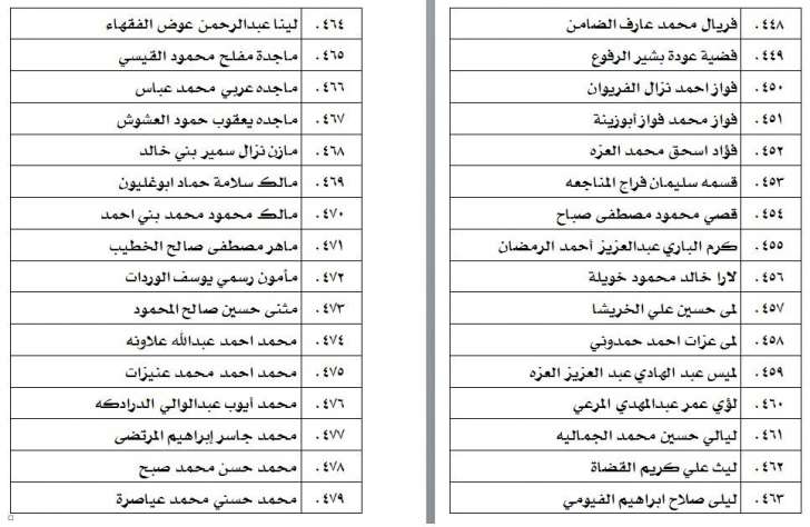 الناحجون في امتحان الكفاية في اللغة العربية - اسماء