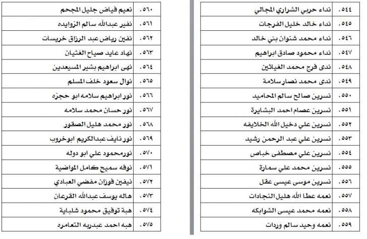 الناحجون في امتحان الكفاية في اللغة العربية - اسماء