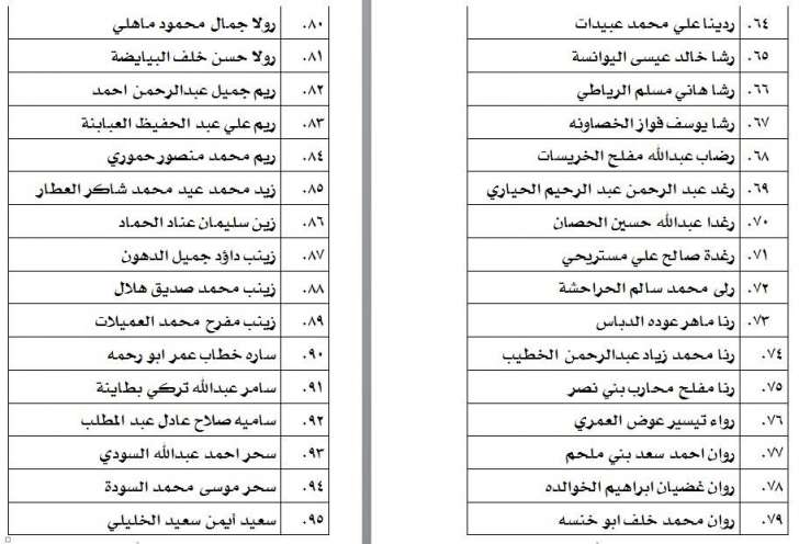 الناحجون في امتحان الكفاية في اللغة العربية - اسماء