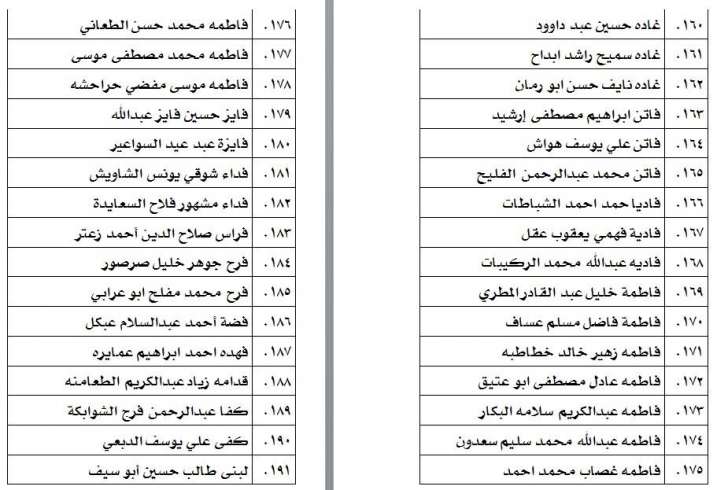 الناحجون في امتحان الكفاية في اللغة العربية - اسماء