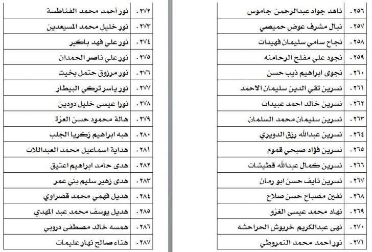 الناحجون في امتحان الكفاية في اللغة العربية - اسماء