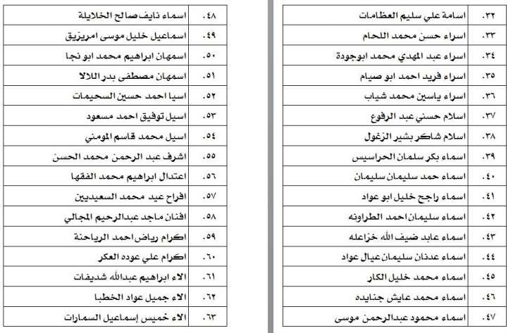 الناحجون في امتحان الكفاية في اللغة العربية - اسماء