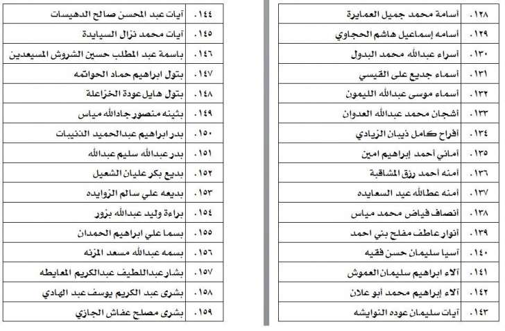 الناحجون في امتحان الكفاية في اللغة العربية - اسماء