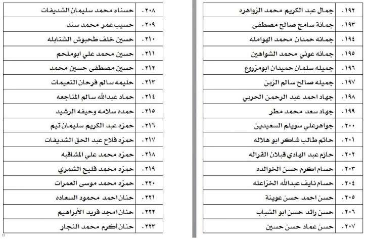 الناحجون في امتحان الكفاية في اللغة العربية - اسماء