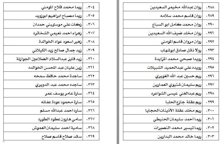 الناحجون في امتحان الكفاية في اللغة العربية - اسماء