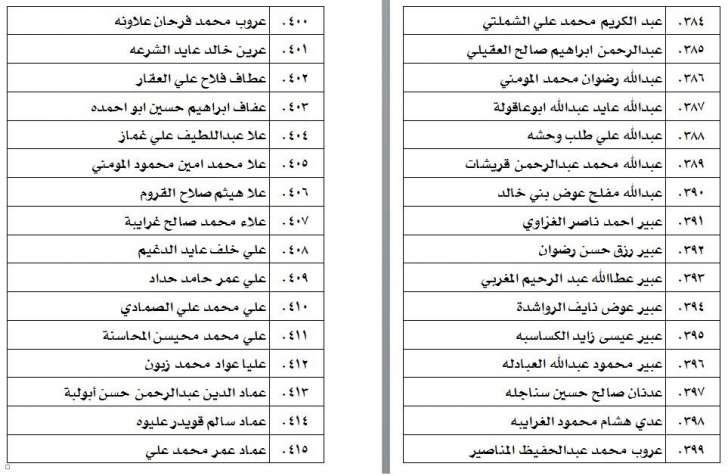 الناحجون في امتحان الكفاية في اللغة العربية - اسماء