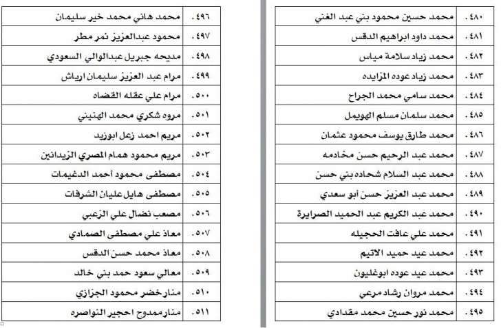 الناحجون في امتحان الكفاية في اللغة العربية - اسماء