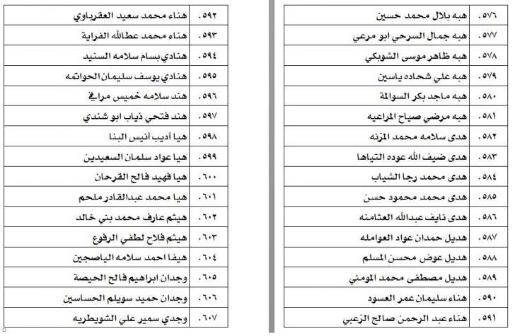 الناحجون في امتحان الكفاية في اللغة العربية - اسماء