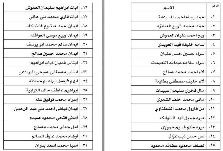 الناحجون في امتحان الكفاية في اللغة العربية - اسماء