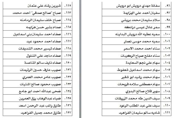 الناحجون في امتحان الكفاية في اللغة العربية - اسماء