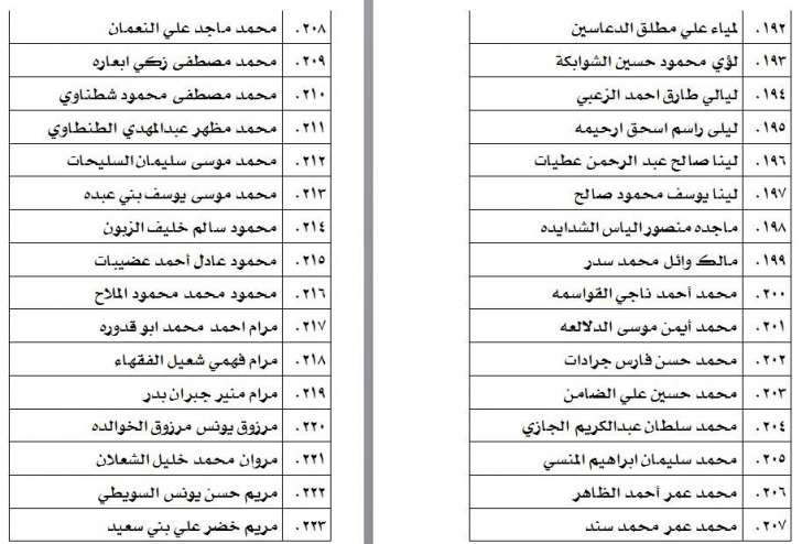 الناحجون في امتحان الكفاية في اللغة العربية - اسماء