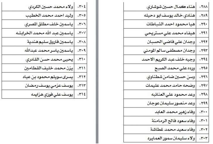 الناحجون في امتحان الكفاية في اللغة العربية - اسماء