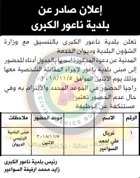 الناجحون في الامتحان التنافسي ومدعوون للتعيين ووظائف شاغرة - أسماء