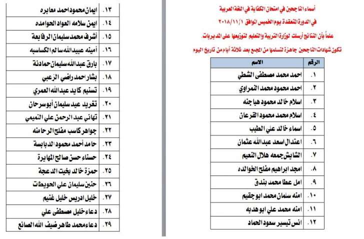 الناحجون في امتحان الكفاية في اللغة العربية - اسماء