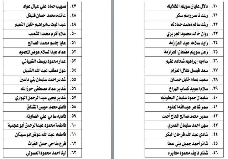 الناحجون في امتحان الكفاية في اللغة العربية - اسماء