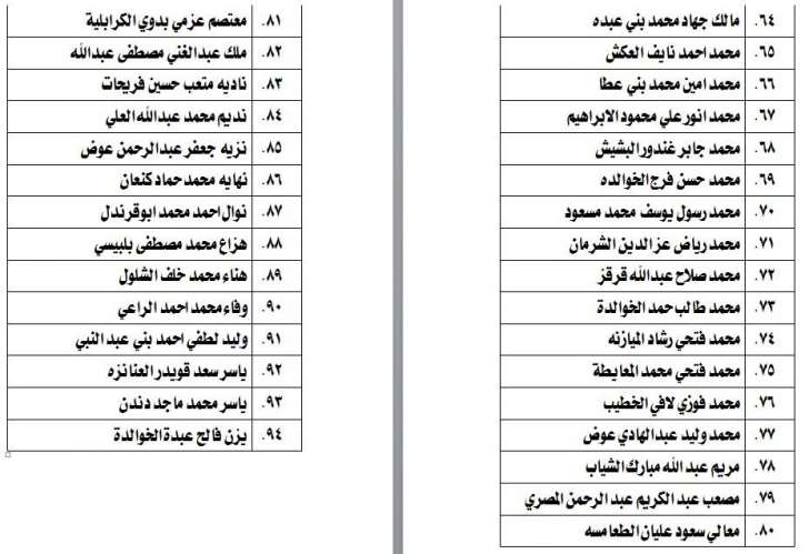 الناحجون في امتحان الكفاية في اللغة العربية - اسماء