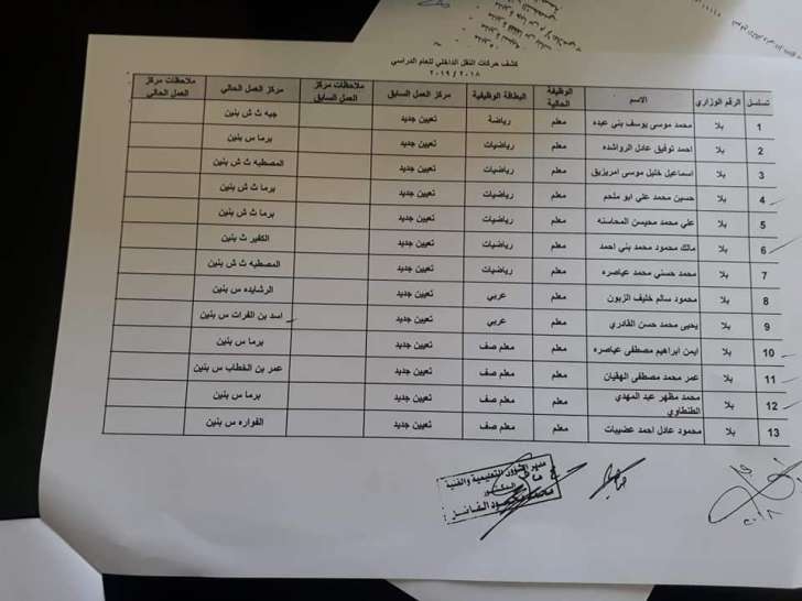 تربية جرش تحدد مراكز عمل التعيينات الجديدة (اسماء)