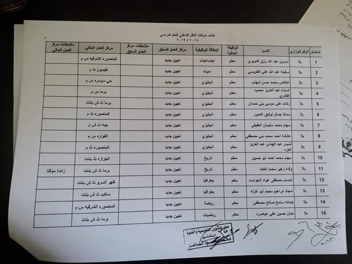 تربية جرش تحدد مراكز عمل التعيينات الجديدة (اسماء)