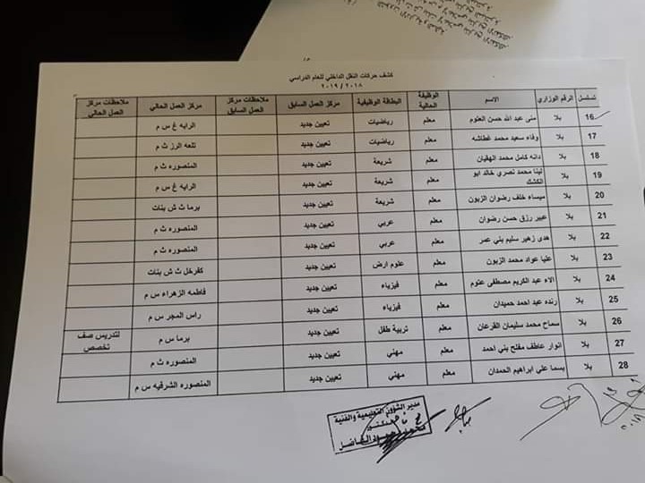 تربية جرش تحدد مراكز عمل التعيينات الجديدة (اسماء)