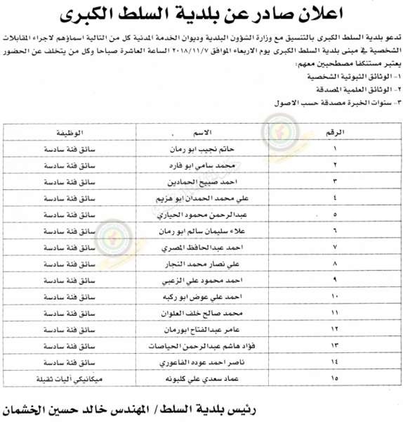 إعلان صادر عن بلدية السلط الكبرى لإجراء المقابلات الشخصية - اسماء