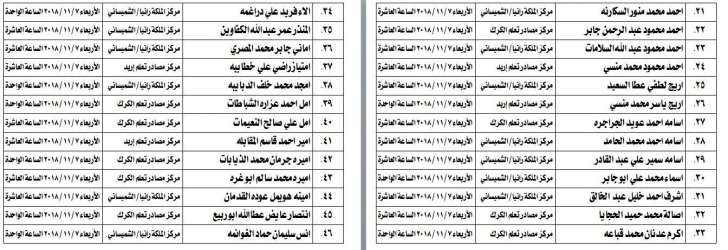 تحديد مواعيد امتحان الكفاية للمرشحين للتعيين في وزارة التربية -اسماء