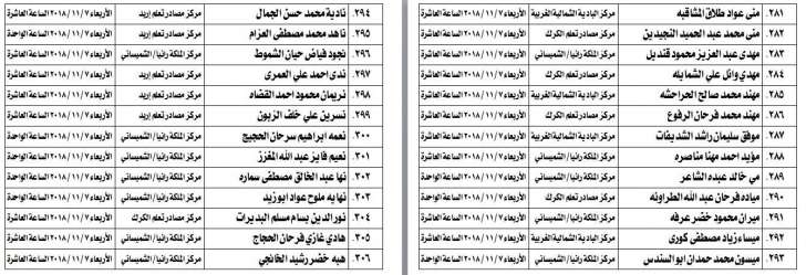 تحديد مواعيد امتحان الكفاية للمرشحين للتعيين في وزارة التربية -اسماء