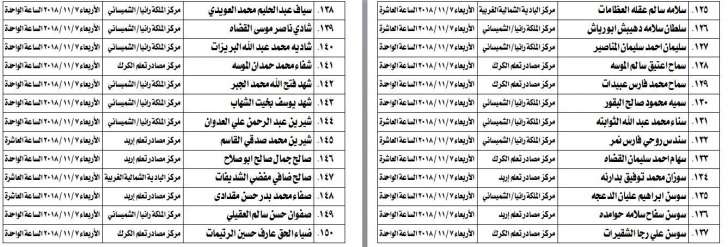 تحديد مواعيد امتحان الكفاية للمرشحين للتعيين في وزارة التربية -اسماء